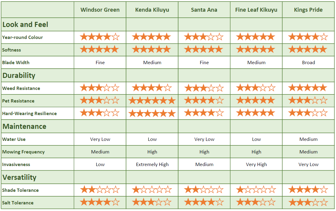 Natural turf Comparison Chart
